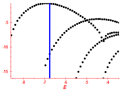 Strength function log